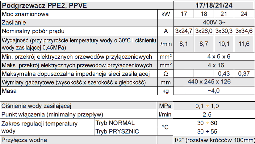 tabela parametrów Kospel PEE2